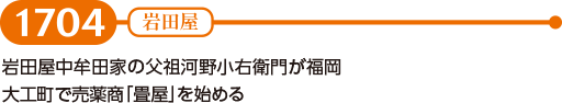 【1704】岩田屋中牟田家の父祖河野小右衛門が福岡大工町で売薬商「畳屋」を始める