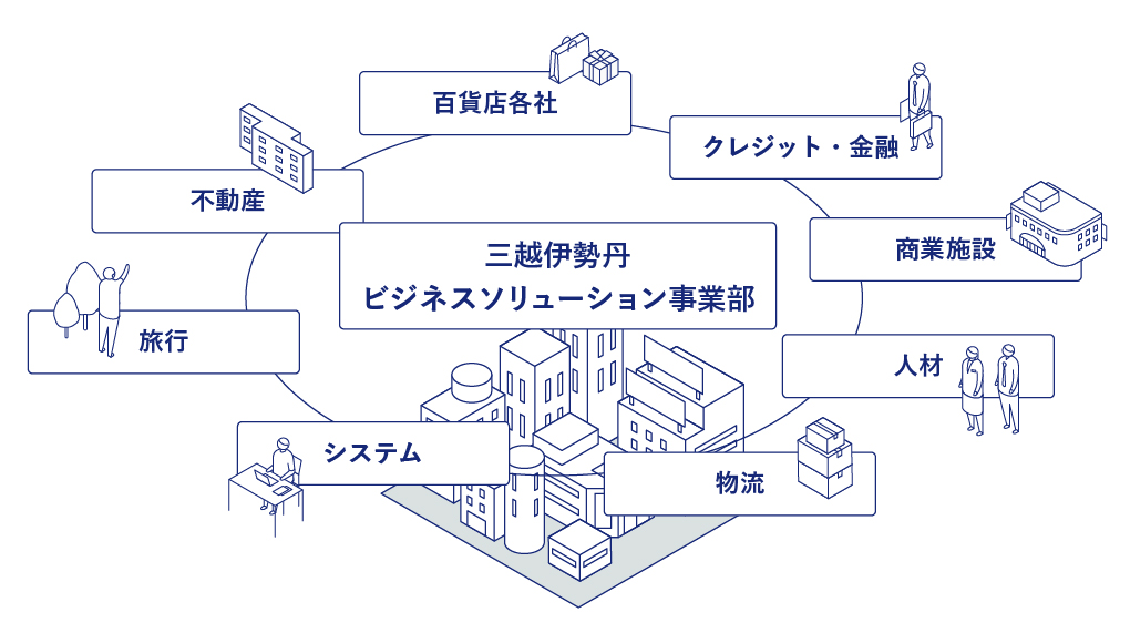 グループネットワーク_図 グループネットワーク_図