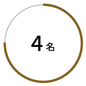 4名