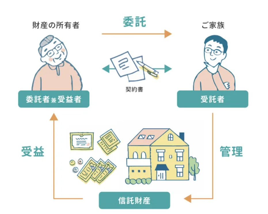 家族信託のしくみ説明図