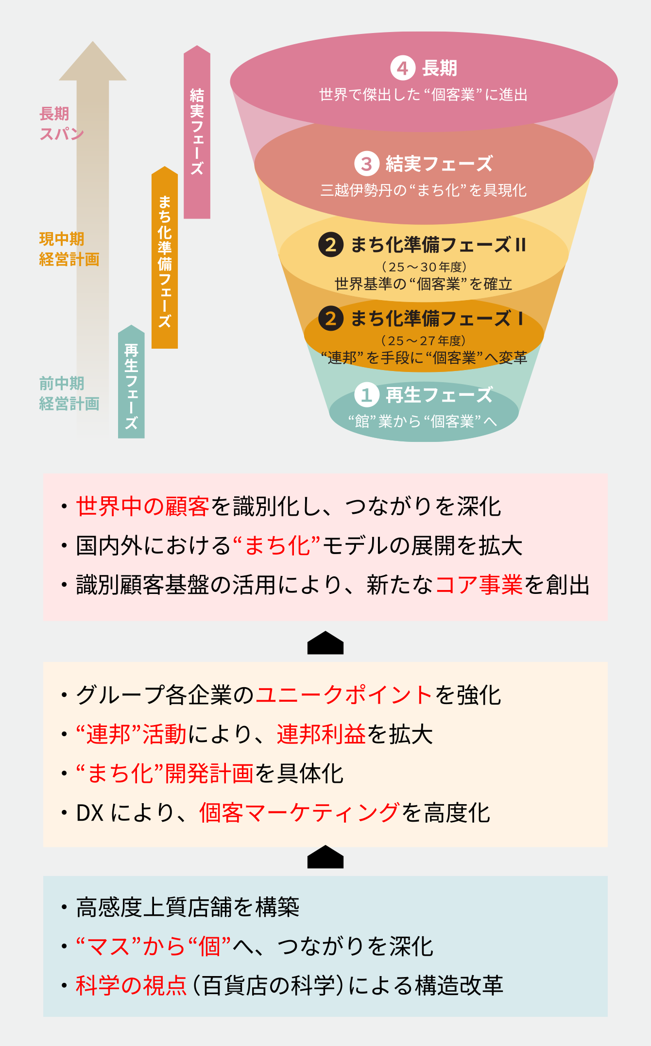 isetan mitsukoshi