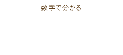 採用メッセージ / 会社を知る