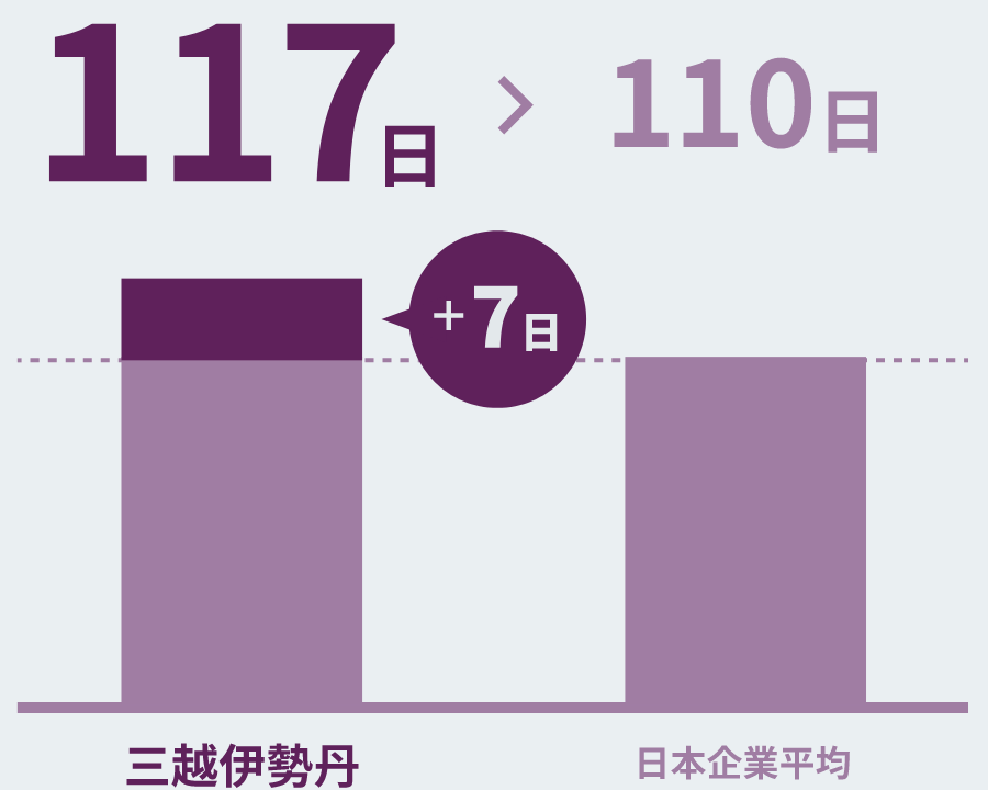 年間休日