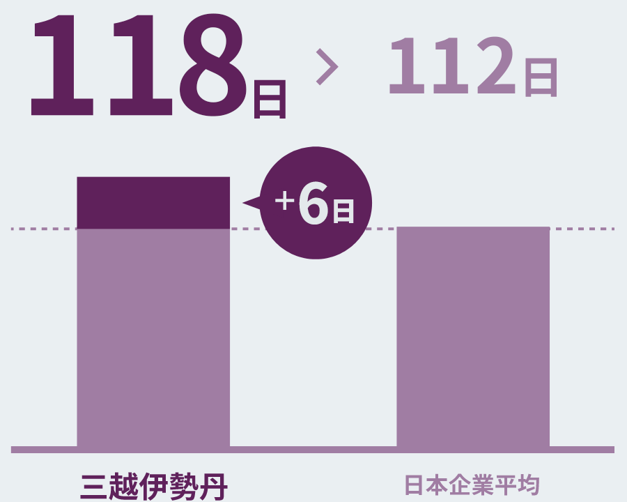 年間休日