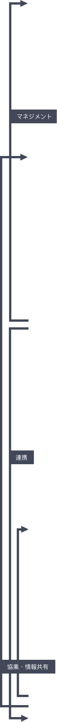 接客（ご提案）