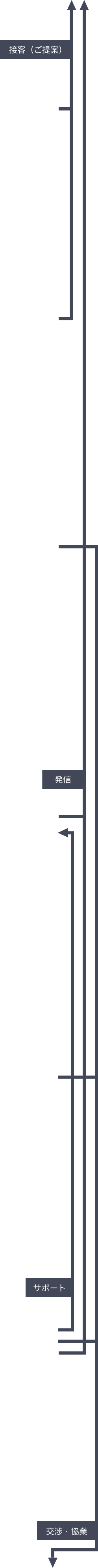 接客（ご提案）