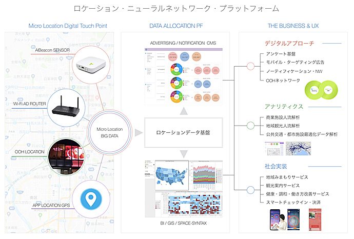 アドインテ社の事業フレームについての説明